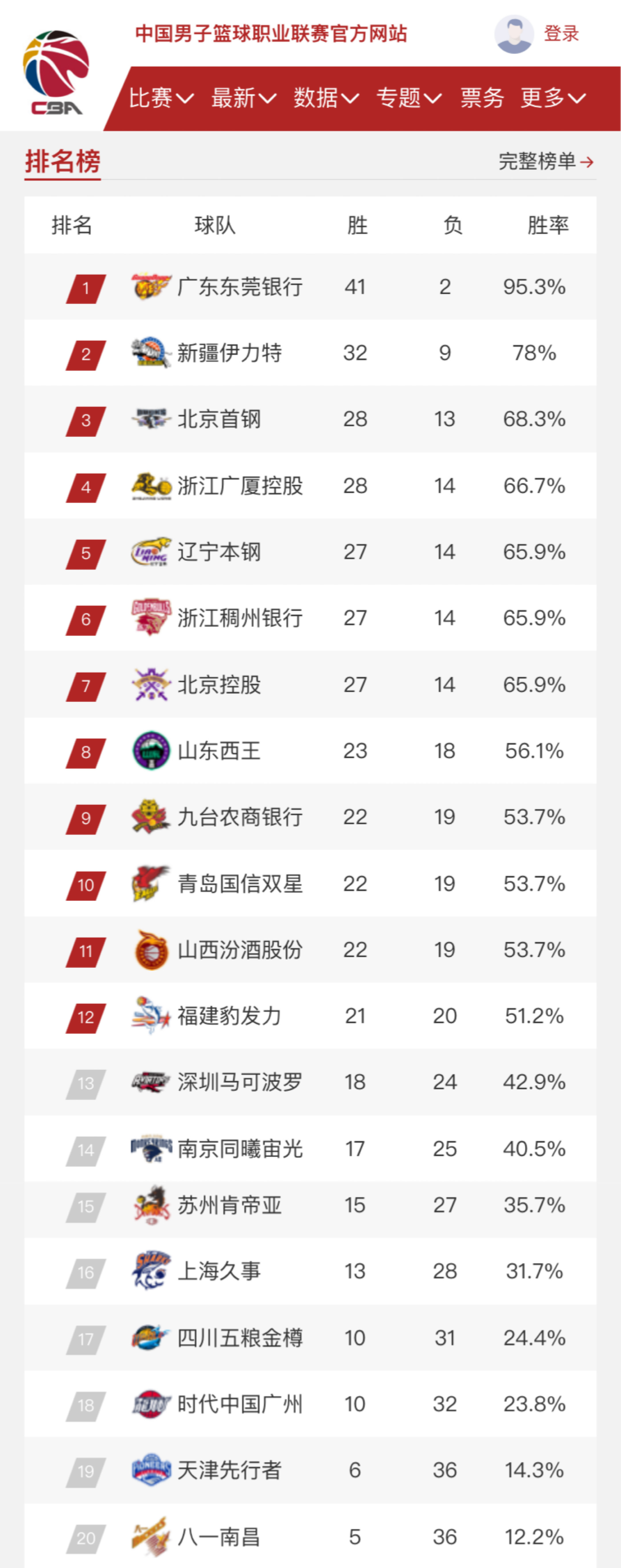 将防守保护