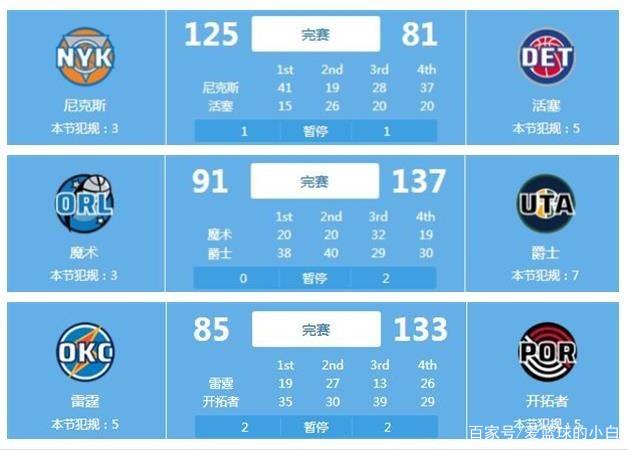 更市场化的