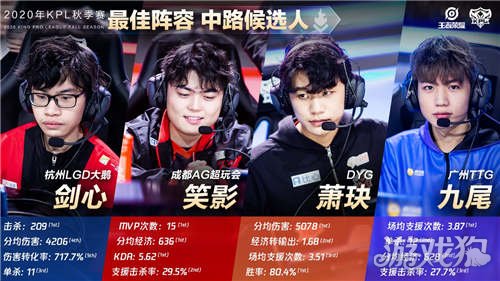 季增添了不 季增添了不